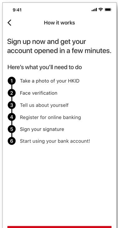 How it works — six steps